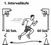 Ausdauer Übung 1: Intervallläufe