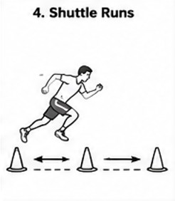Ausdauer Übung 4: Shuttle Runs