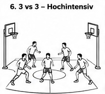 Ausdauer Übung 6: 3 vs 3 – Hochintensiv