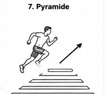 Ausdauer Übung 7: Pyramide
