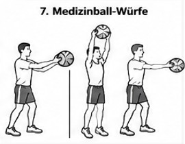 Kraft Übung 7: Medizinball-Würfe